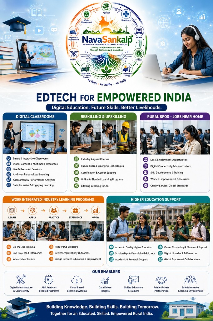 EduTech & Skills
